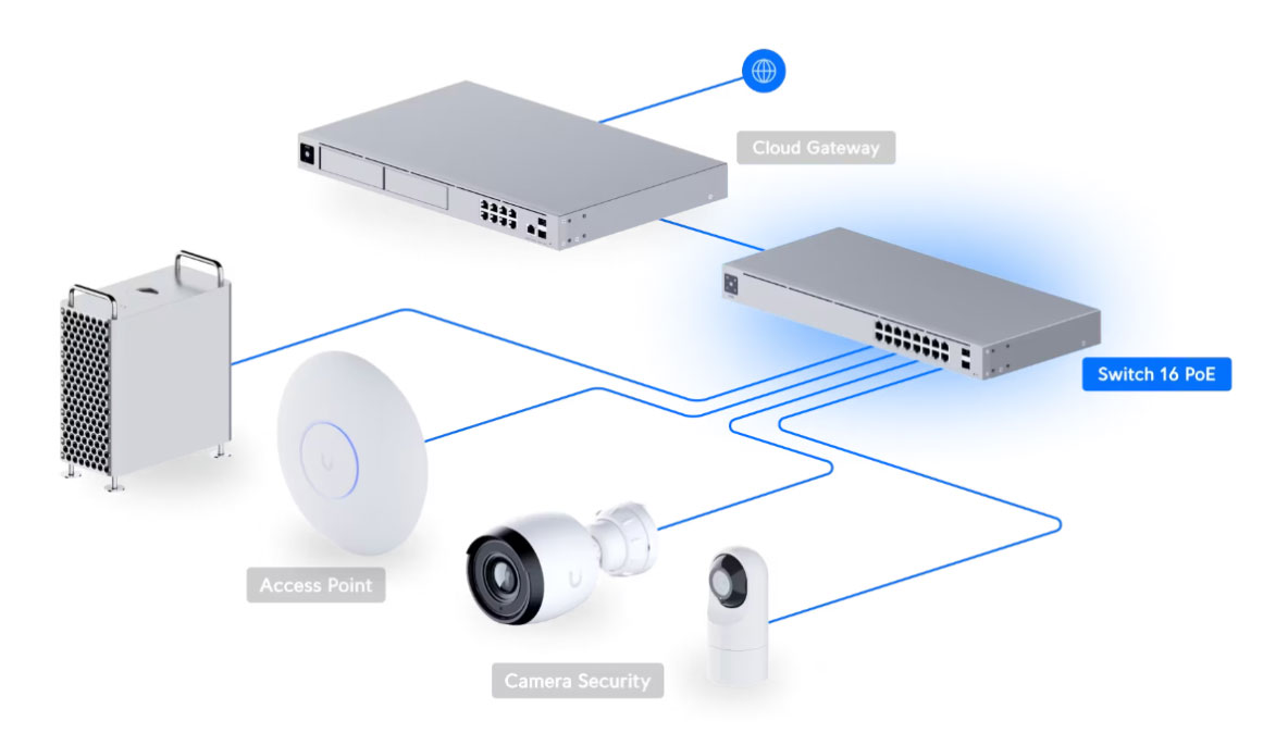 UniFi Switch 16 PoE Connection Diagram