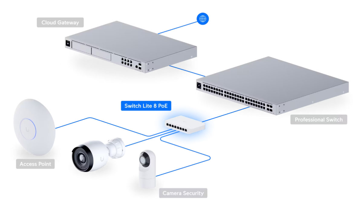 UniFi Switch 8 PoE Connection Diagram